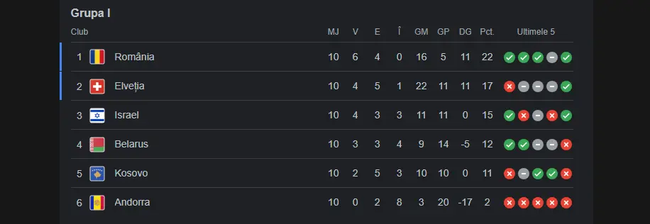clasament euro2024