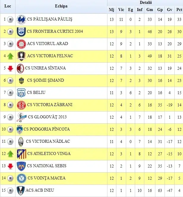 clasament liga4