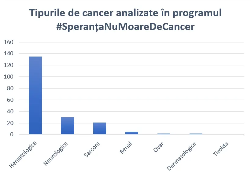 cancer