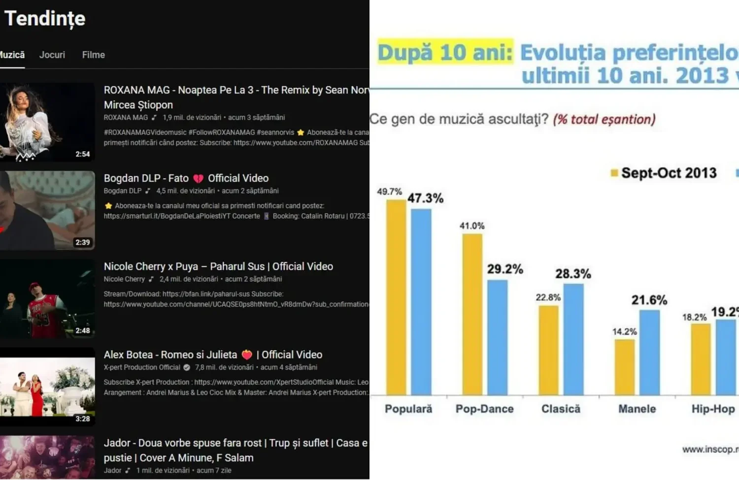 sondaj: românii „ascultă mai multă muzică