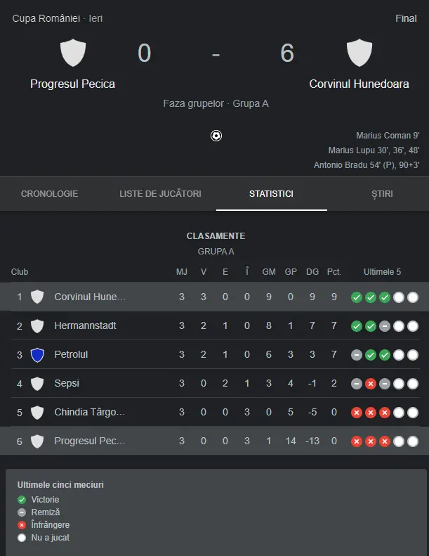 cupa romaniei