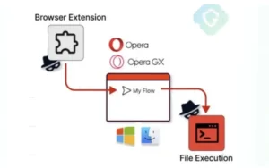 o vulnerabilitate a browser-ului web