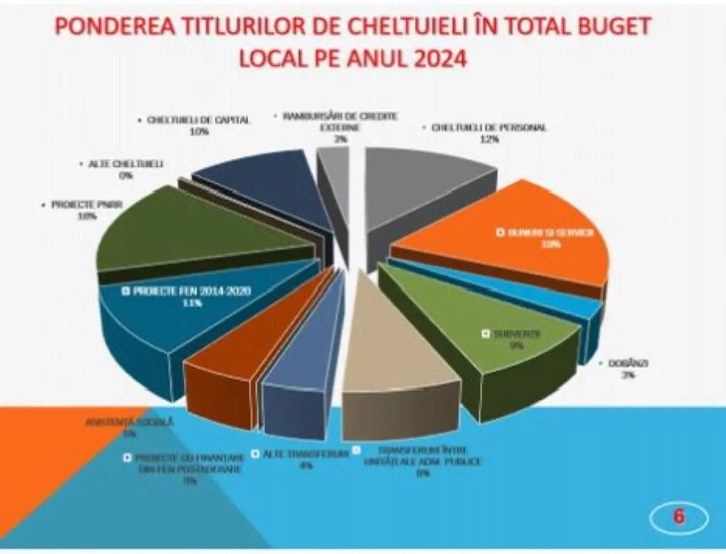 buget arad 2024 1