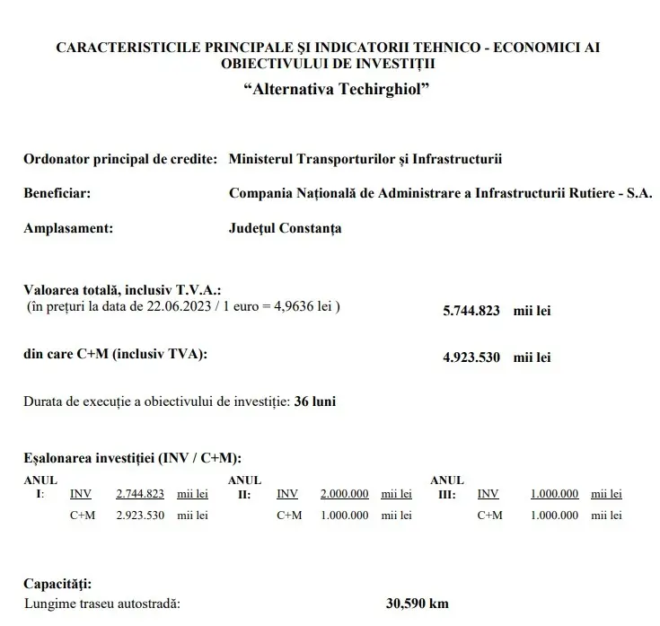 indicatori autostrada litoralului