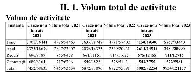 raport activitate 2023 tribunalul arad 2