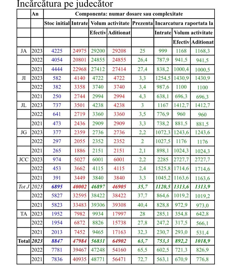 raport activitate 2023 tribunalul arad12jpg