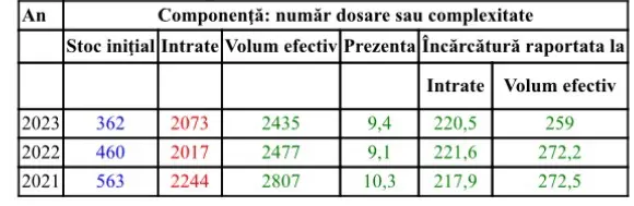 raport activitate 2023 tribunalul arad16jpg