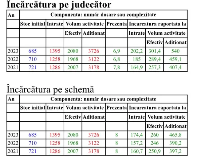 Raport Activitate 2023 Tribunalul Arad17jpg