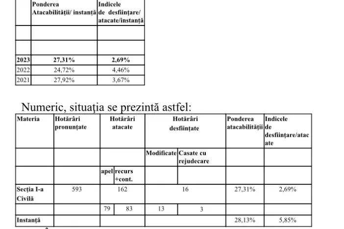 raport activitate 2023 tribunalul arad33jpg