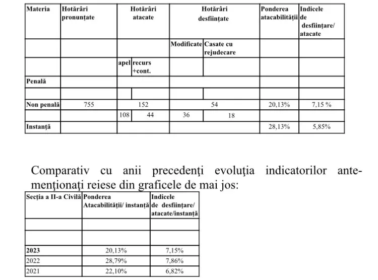 Raport Activitate 2023 Tribunalul Arad34jpg