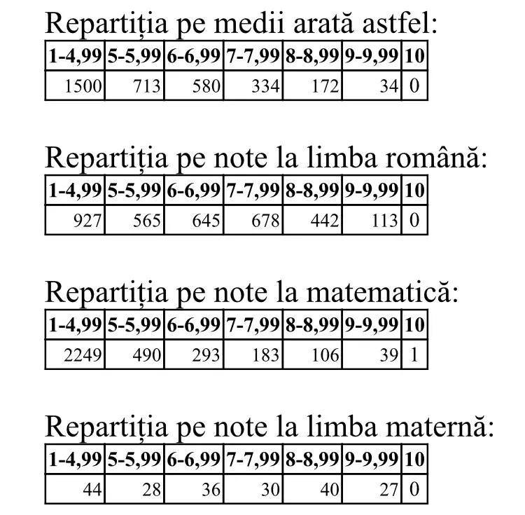 rezultate Simulare EN 2024