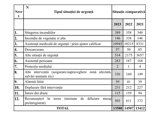 statistica cjsu arad