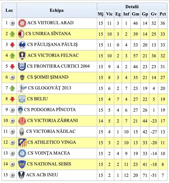 Clasament etapa 16