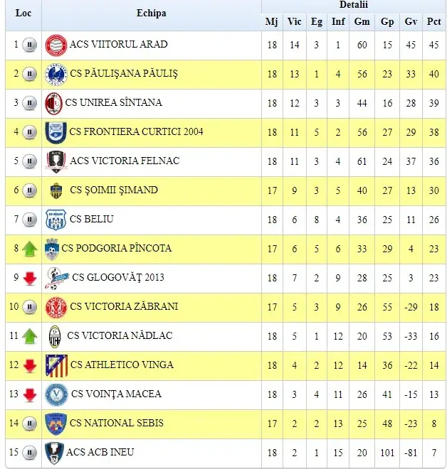 clasament etapa 19