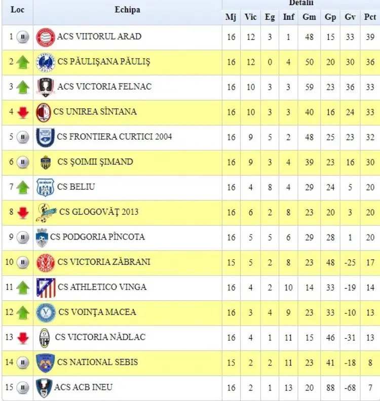 liga 4 clasament etapa17