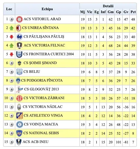 Clasament liga 4 et.20