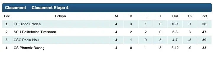 Clasament play off 1