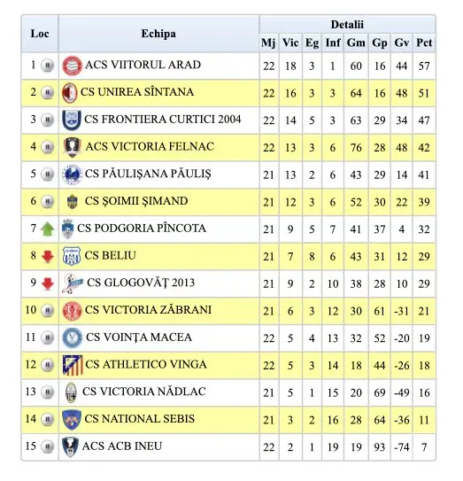 Liga 4 clasament etapa 23