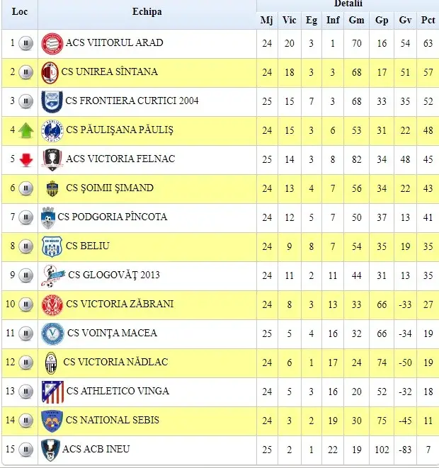 Clasament LIga 4 etapa 26