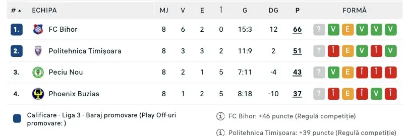 clasament etapa 8 play off