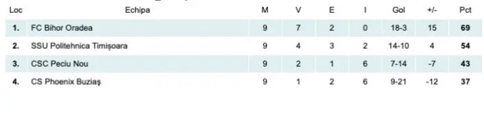 clasament play off