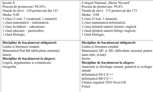 cnvm vs peda 2024