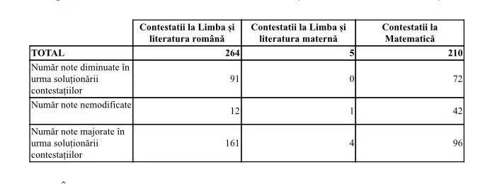 rezultate contestatii en2024