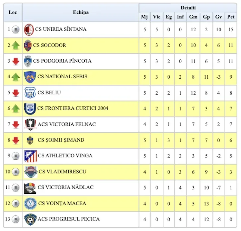 clasament liga 4 etapa a 5 a