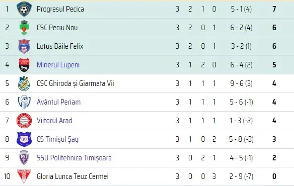 clasament liga3 etapa 3