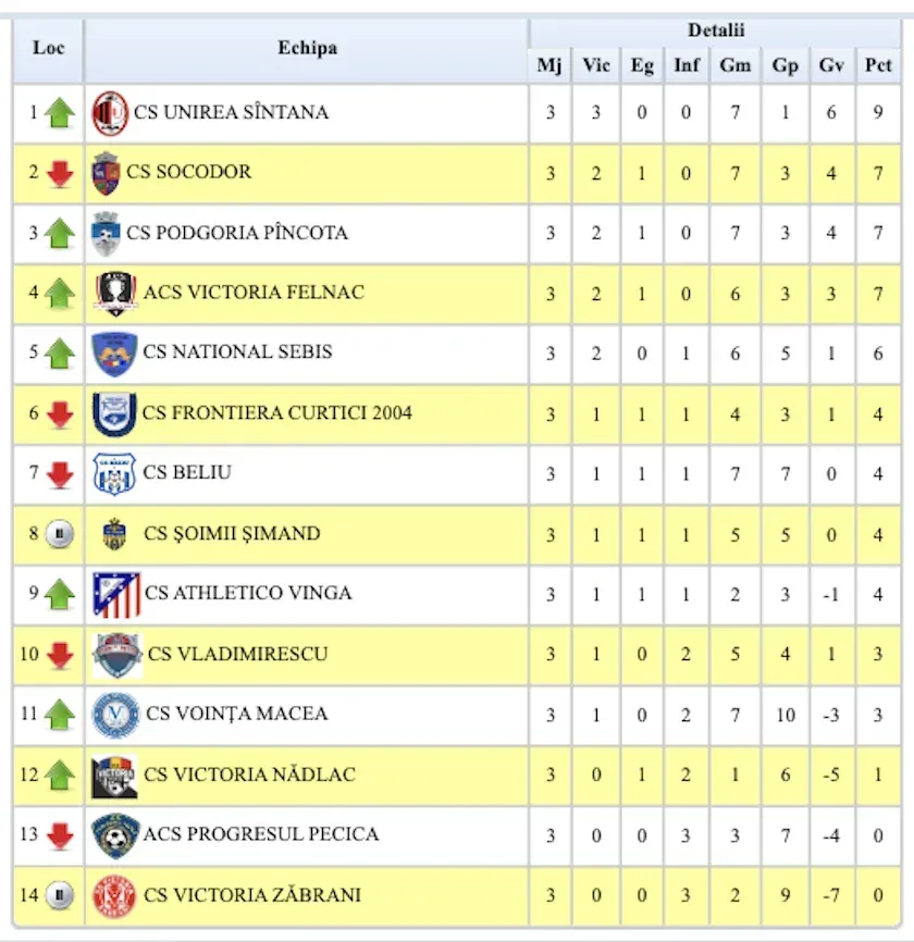 clasament etapa 3