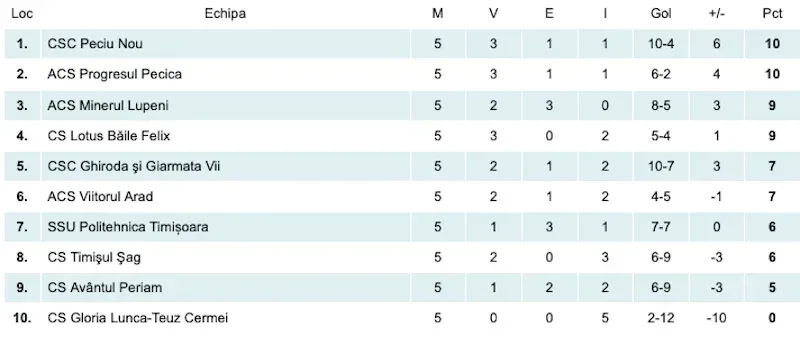 clasament etapa 5