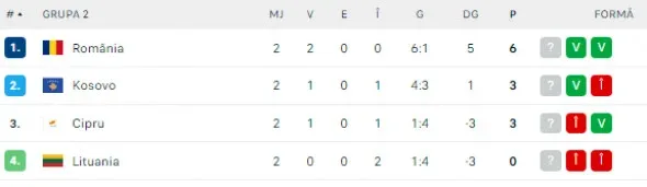 clasament grupa 2