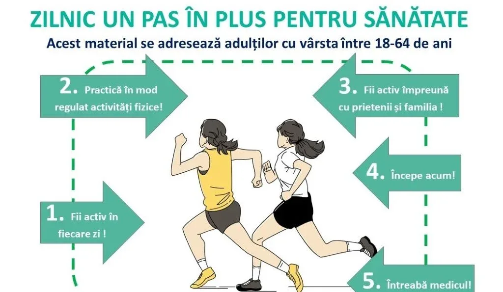 campanie activitate fizica