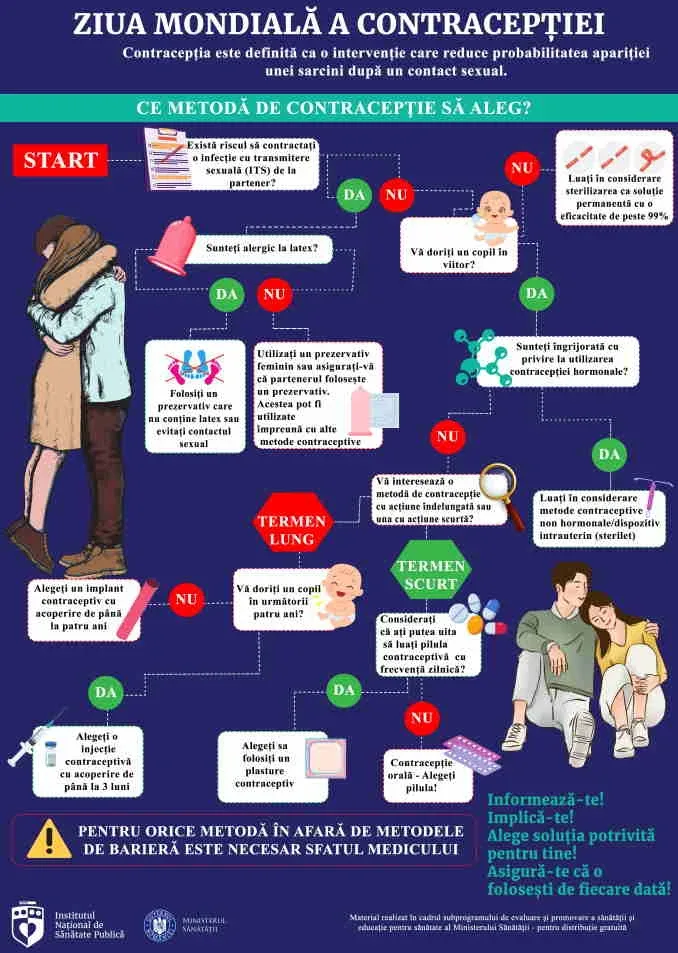 ziua mondiala a contraceptiei