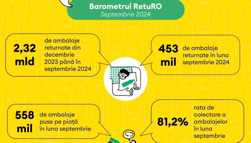 barometru returo septembrie ro 1