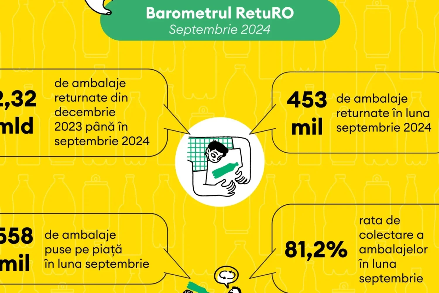 sistemul de garanție-returnare stabilește