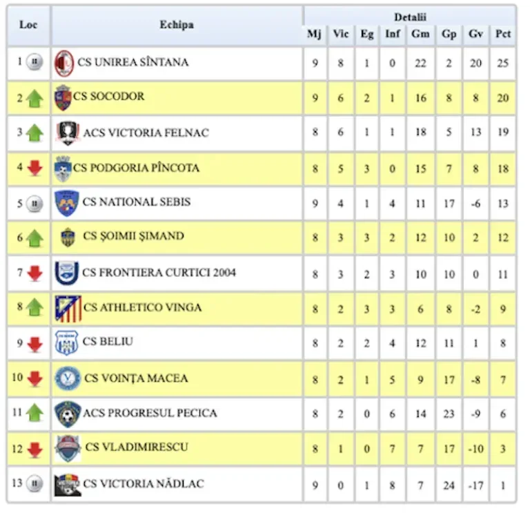 clasament liga 4 etapa 9