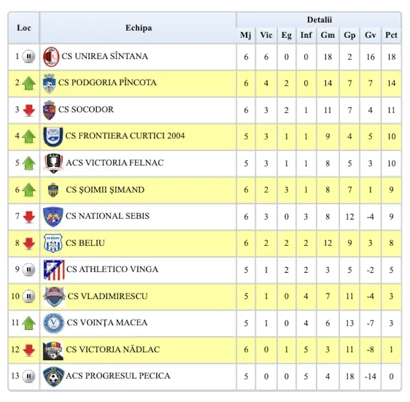 clasament etapa 6