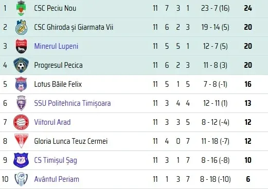 clasament etapa 11