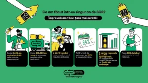 sgr, programul național care a mobilizat