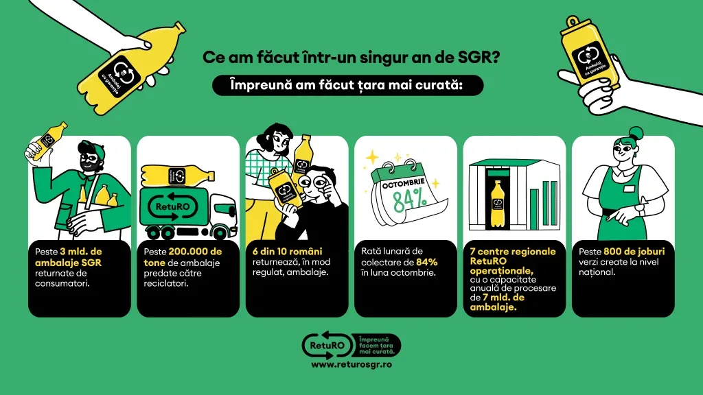 infografic 1 an ro