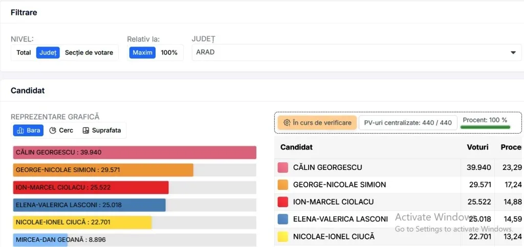 alegeri arad final