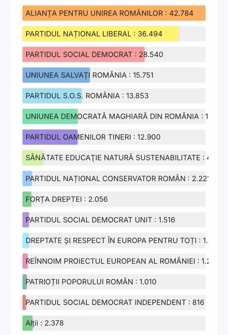 senat arad 1