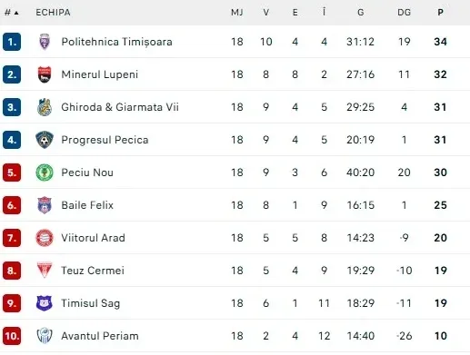 1.clasament final sezon regular 1