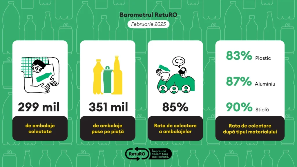 barometrul returo februarie 2025