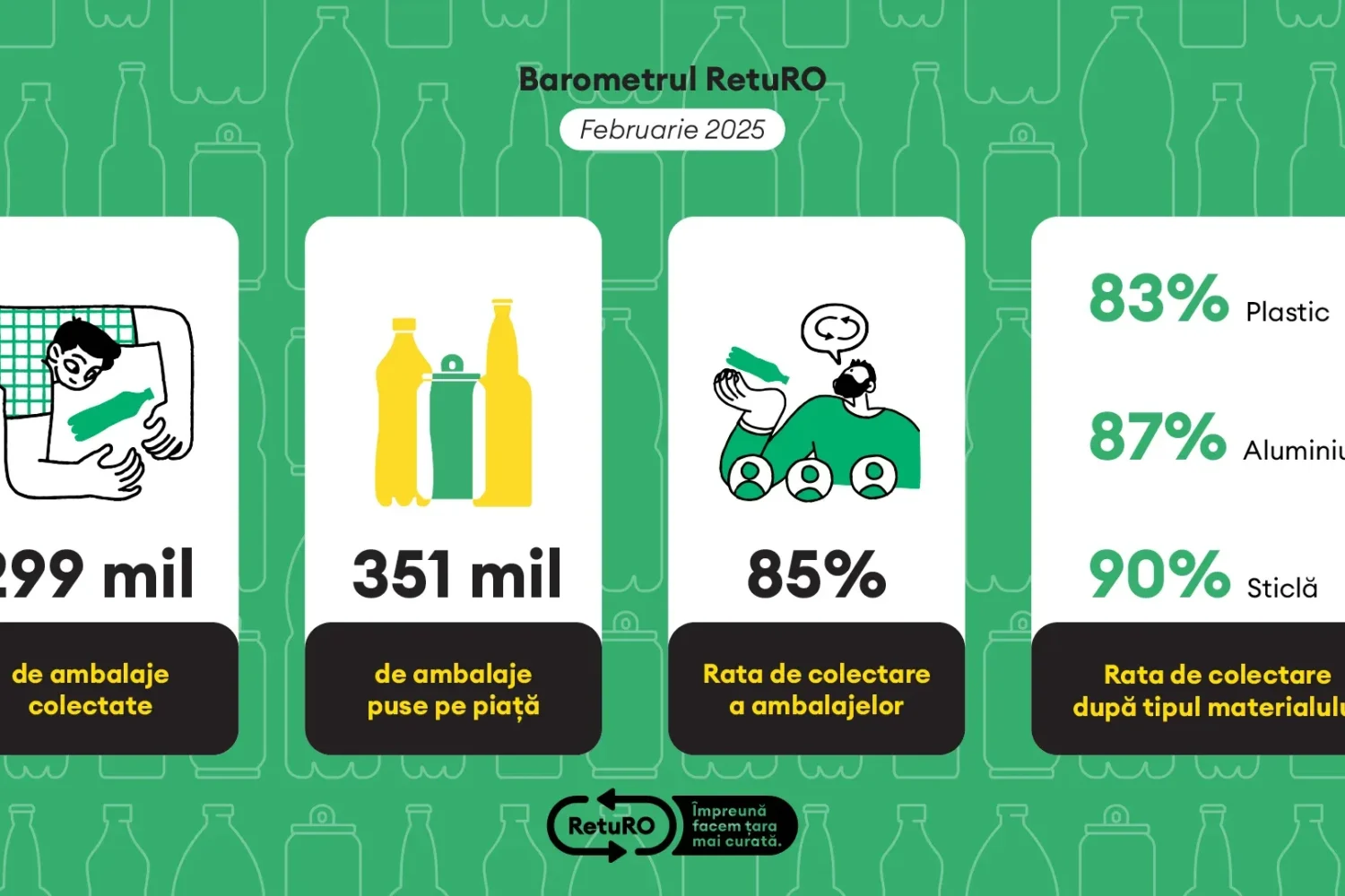 barometrul returo