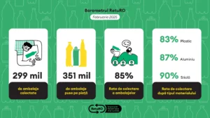 barometrul returo