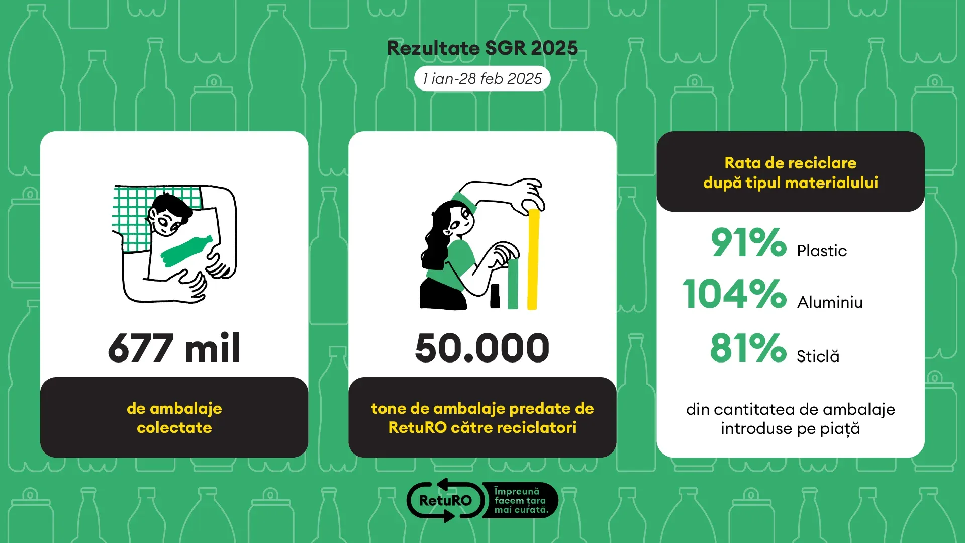 returo rezultate sgr 2025 01 ian 28 febr