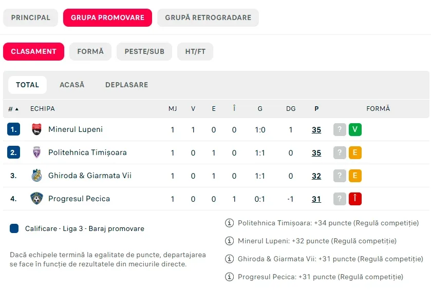 clasament l3 s9 po