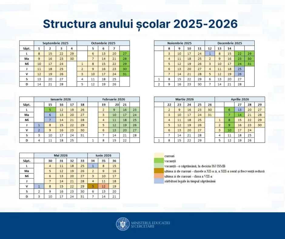 structura anului scolar 2025 2026